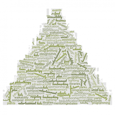 Graphic of a word cloud